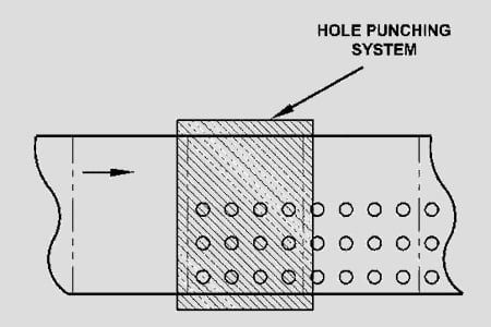 inline hole punching system