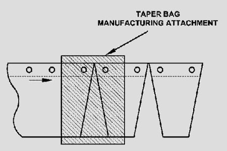 taper bag